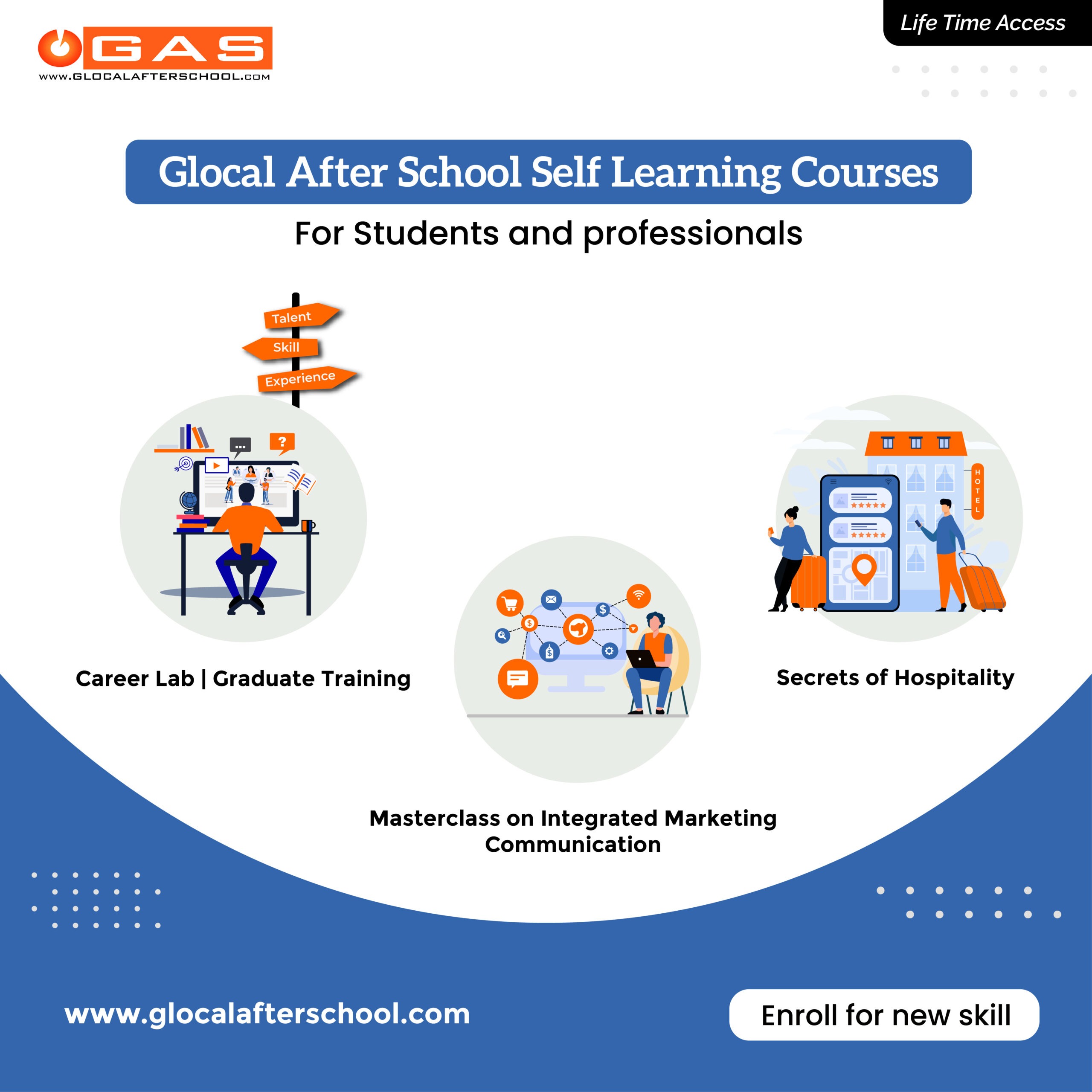 Self Learning Course Combo 1